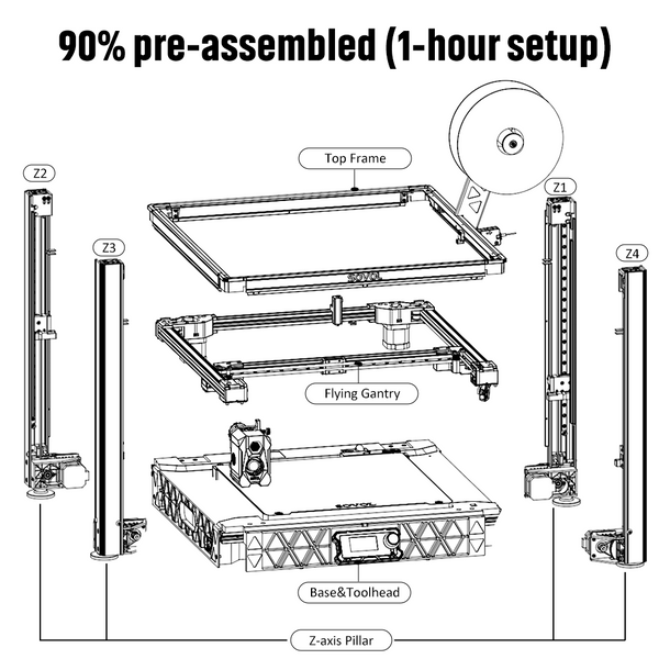 Sovol SV08 Core-XY 3D Printer  - Voron Trident Full Kit ulasan dan harga