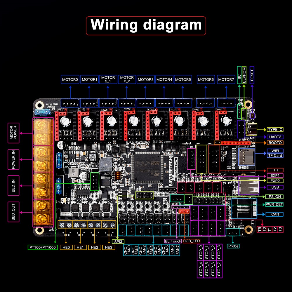 BIGTREETECH Octopus Pro 3D Pri - Octopus Pro V1.1 Motherboard ulasan dan harga